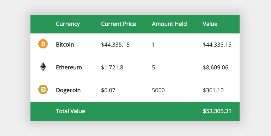 Crypto Holdings Value Monitor